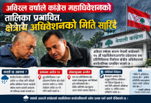 Photo of कांग्रेस महाधिवेशनमा मौसमको असर, क्षेत्रीय अधिवेशन असोज १३ भित्र सक्न निर्देशन