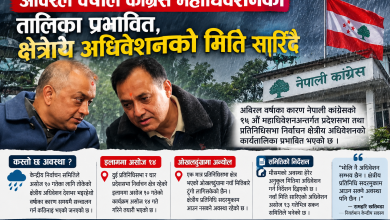 Photo of कांग्रेस महाधिवेशनमा मौसमको असर, क्षेत्रीय अधिवेशन असोज १३ भित्र सक्न निर्देशन
