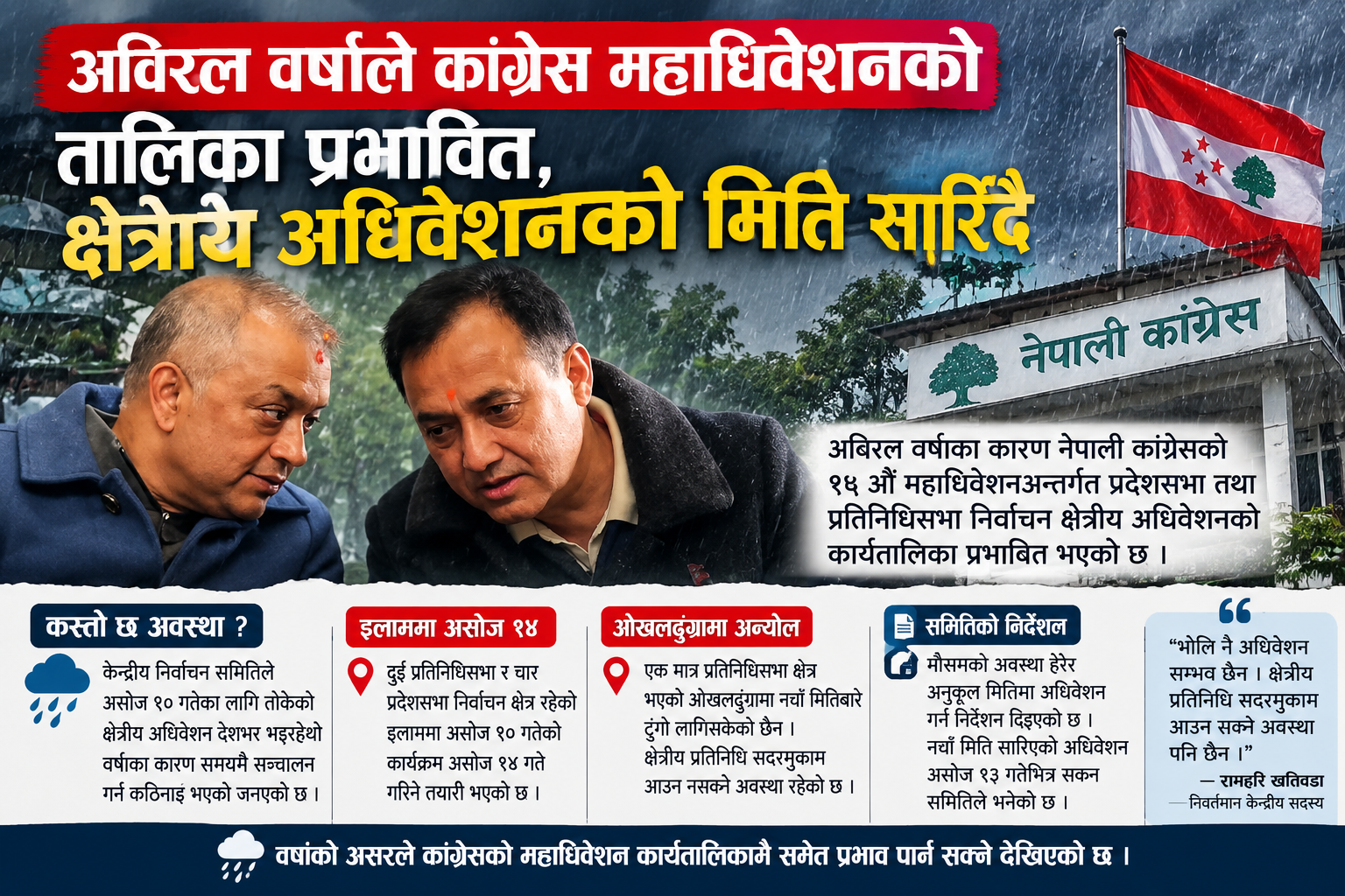 Photo of कांग्रेस महाधिवेशनमा मौसमको असर, क्षेत्रीय अधिवेशन असोज १३ भित्र सक्न निर्देशन